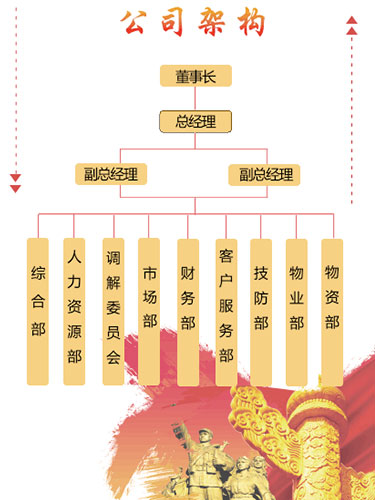 湘潭世平保安服務有限公司,湘潭保安服務,技防服務,特保服務哪里好